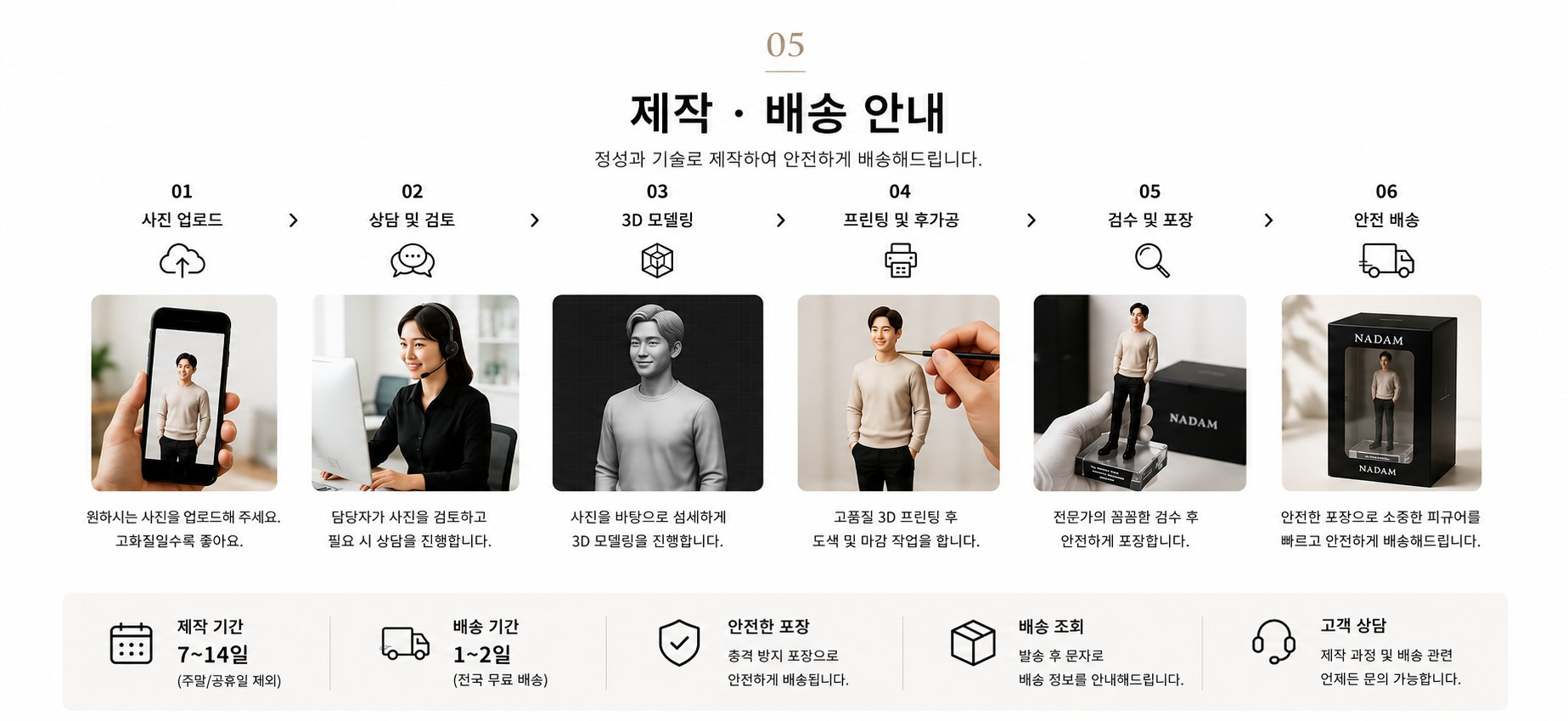 전신 피규어